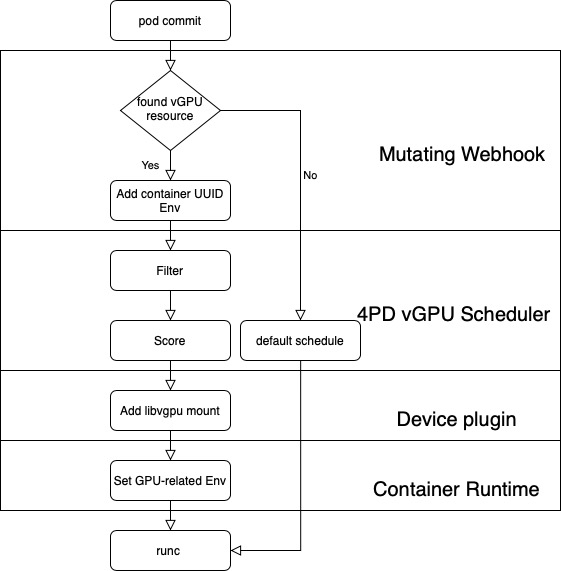 flowchart